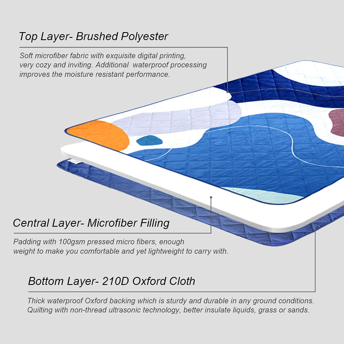 Exclusivo Mezcla Waterproof Picnic Blankets 3-Layer 60x80 Inches Large Sandproof Beach Blanket Foldable Outdoor Blanket for Camping on Grass Picnic Mat, Abstract Blue