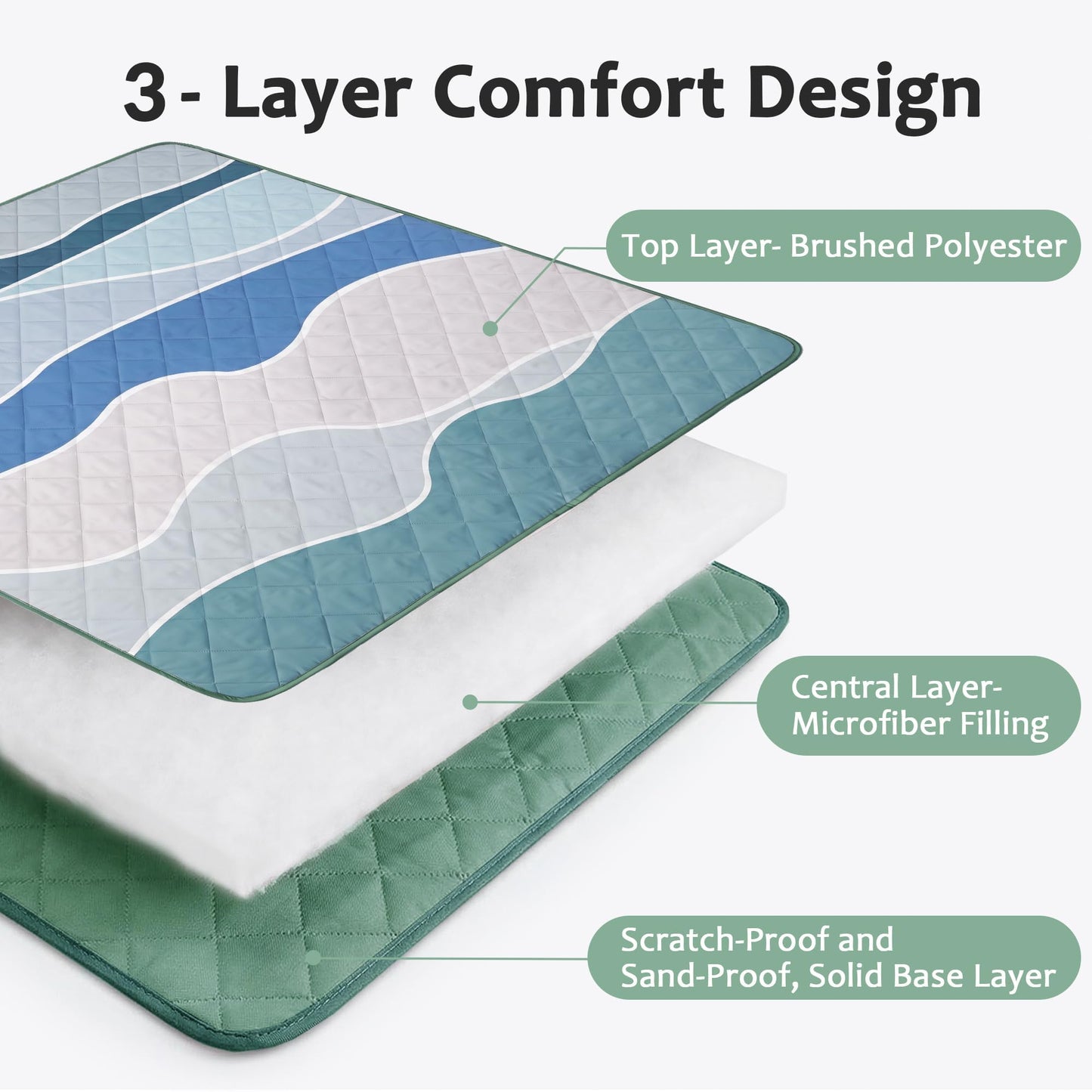 Exclusivo Mezcla Waterproof Picnic Blankets 3-Layer 80"x 80" Large Sandproof Beach Blanket Foldable Outdoor Blanket for Camping on Grass Picnic Mat, Waved Blue