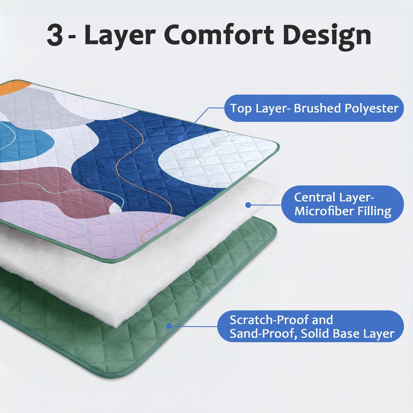 Exclusivo Mezcla Waterproof Picnic Blankets 3-Layer 60x80 Inches Large Sandproof Beach Blanket Foldable Outdoor Blanket for Camping on Grass Picnic Mat, Abstract Blue