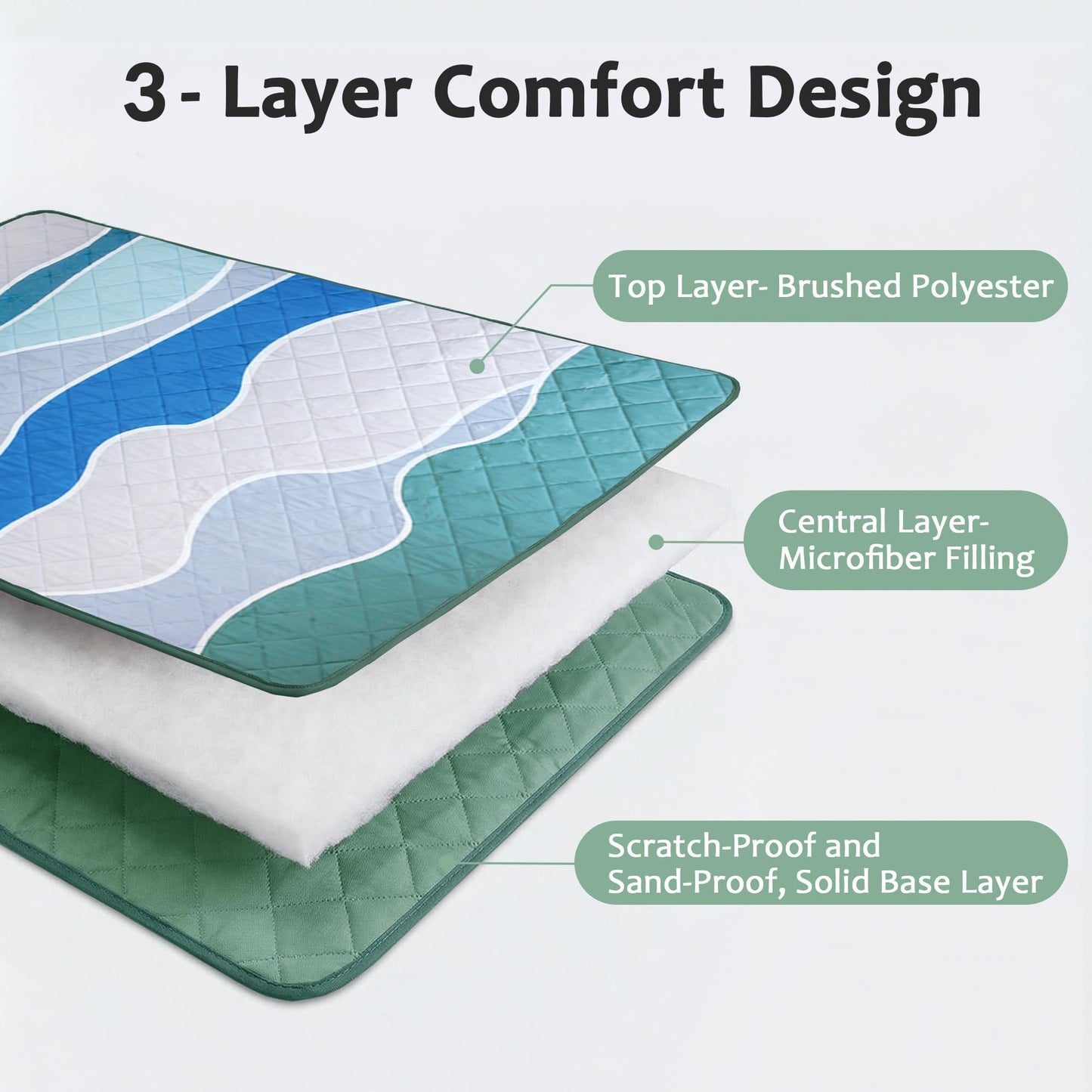 Exclusivo Mezcla Waterproof Picnic Blankets 3-Layer 60x80 Inches Large Sandproof Beach Blanket Foldable Outdoor Blanket for Camping on Grass Picnic Mat